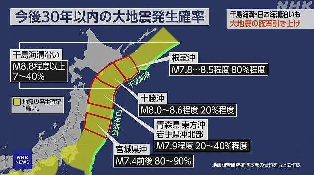 日本恐遭9级特大地震，专家称爆发率已升至80%！民众恐慌：或许就在明天…（组图） - 12