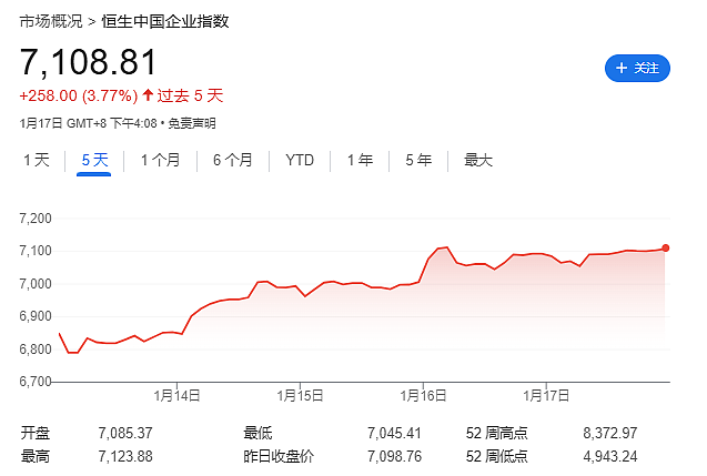 特朗普就职前一周，全球股市嗨了，下周市场焦点是它（组图） - 10