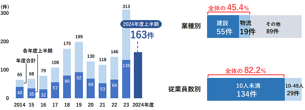 中国还不上的充电宝，成了日本人爆金币的副业（组图） - 13