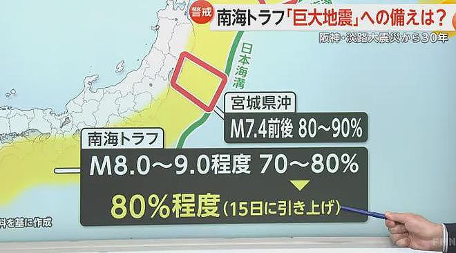 日本恐遭9级特大地震，专家称爆发率已升至80%！民众恐慌：或许就在明天…（组图） - 8