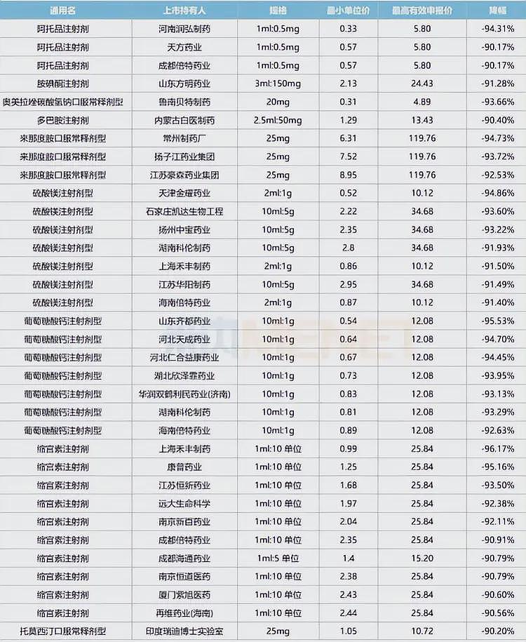 外国药企不跟我们玩了，正在集体退出集采，罕见病患者靠啥续命？（组图） - 7