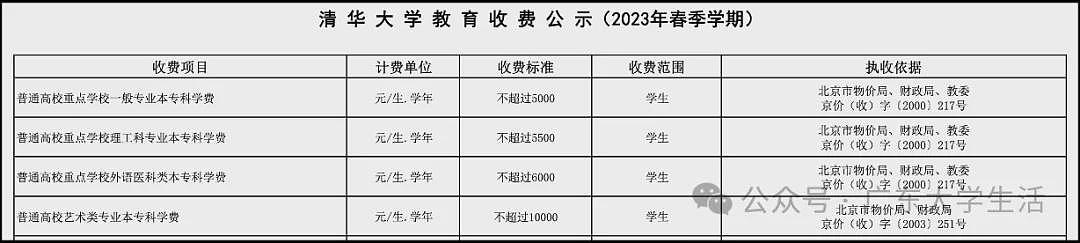 美大学生小红书对账后崩溃，45万学费就是个奴隶合同，中国学费才798美元（组图） - 12