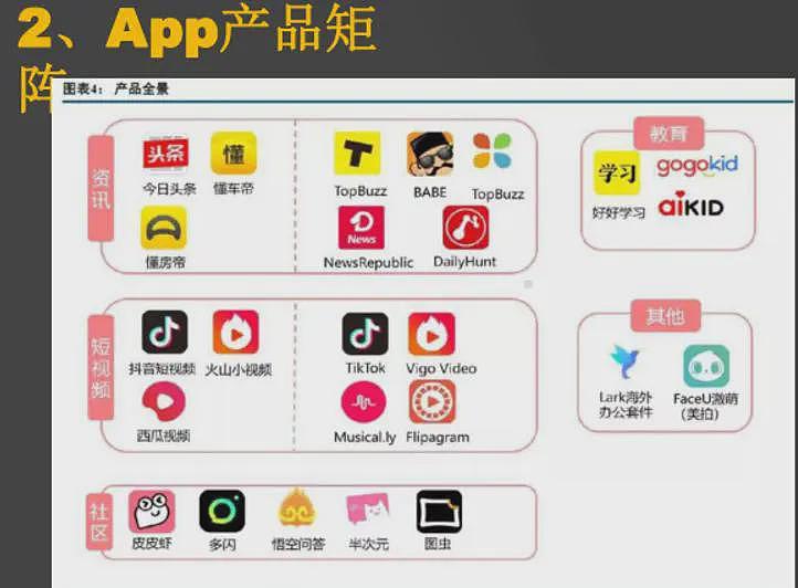 恐怖的张一鸣，在海外搞了个“微信”，国内又搞了一个“TikTok”（组图） - 2