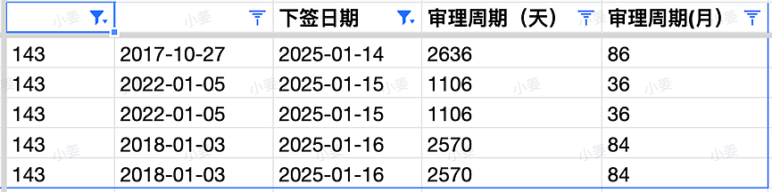 维州2025第一波邀请来了！幼教持续利好！新州第三波小邀请，建筑行业仍有上岸；南澳发布移民工作者保护法（组图） - 9