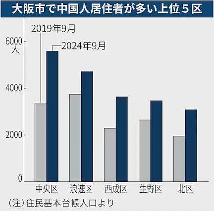 日本最大黑帮山口组抛售“总部大楼”，买家竟是中国人？登上日媒热搜（组图） - 7