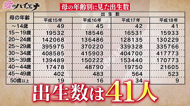 日本14岁少女未婚生子，被父母扫地出门，一天打3份工糊口，30年后近况曝光！（组图） - 3