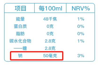 经常把“苏打水”当水喝，对身体到底有什么影响？真相竟然……（组图） - 7