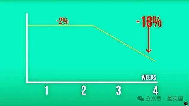 震惊！哈佛博士疯狂实验：一个月狂吃720个鸡蛋身体会如何变化？结果太意外…（组图） - 5