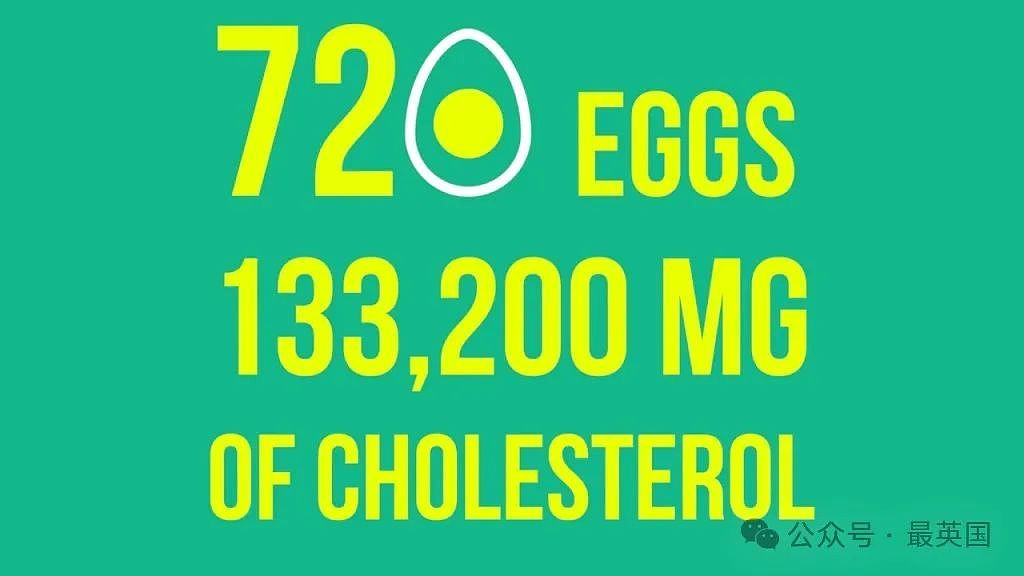 震惊！哈佛博士疯狂实验：一个月狂吃720个鸡蛋身体会如何变化？结果大意外…（组图） - 8
