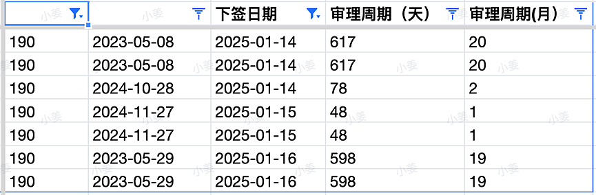 维州2025第一波邀请来了！幼教持续利好！新州第三波小邀请，建筑行业仍有上岸；南澳发布移民工作者保护法（组图） - 8