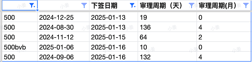 维州2025第一波邀请来了！幼教持续利好！新州第三波小邀请，建筑行业仍有上岸；南澳发布移民工作者保护法（组图） - 5