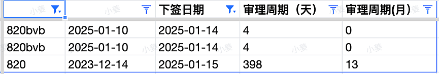 维州2025第一波邀请来了！幼教持续利好！新州第三波小邀请，建筑行业仍有上岸；南澳发布移民工作者保护法（组图） - 7