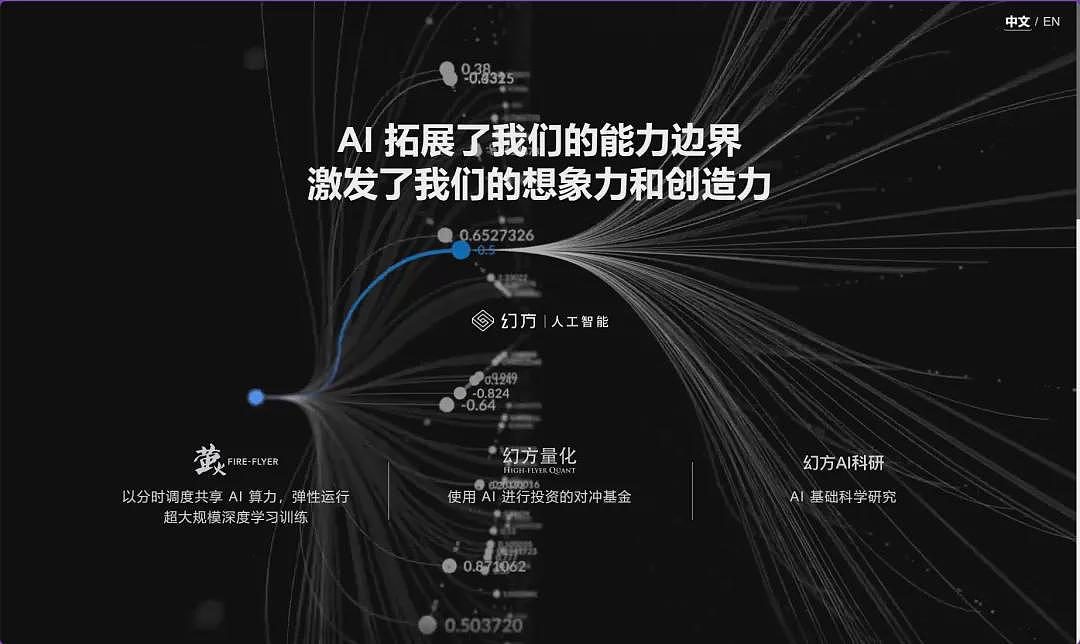 这匹中国大模型黑马，让扎克伯格破防了（组图） - 4