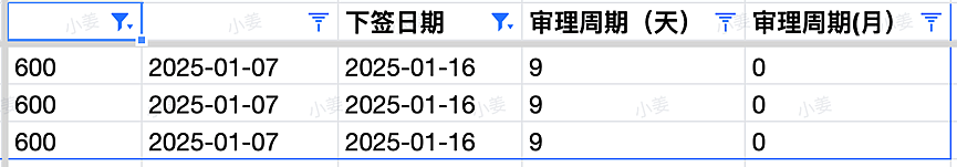 维州2025第一波邀请来了！幼教持续利好！新州第三波小邀请，建筑行业仍有上岸；南澳发布移民工作者保护法（组图） - 6