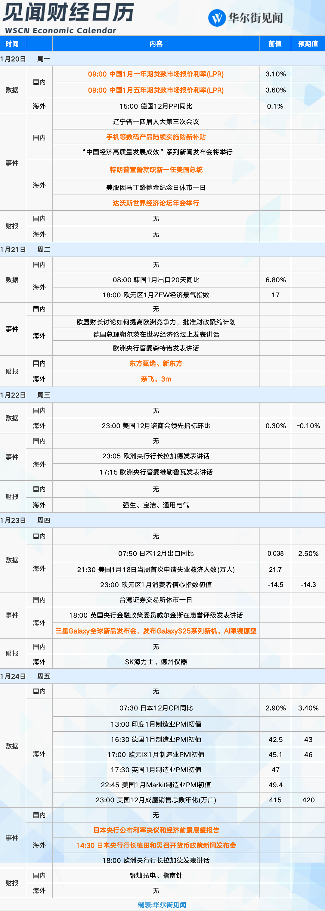 一周重磅日程：聚焦特朗普就职、“首日行政令”，日本央行会否如期加息？（组图） - 1