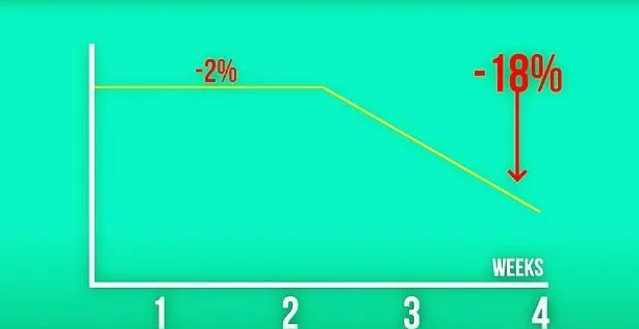 疯狂！哈佛医学博士一个月狂吃720个鸡蛋，身体竟发生这些变化（组图） - 5