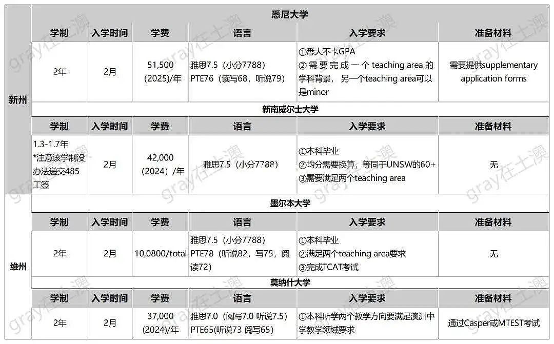 中教留学移民万字攻略！省时省钱省力帮你拿澳洲绿卡！（组图） - 2