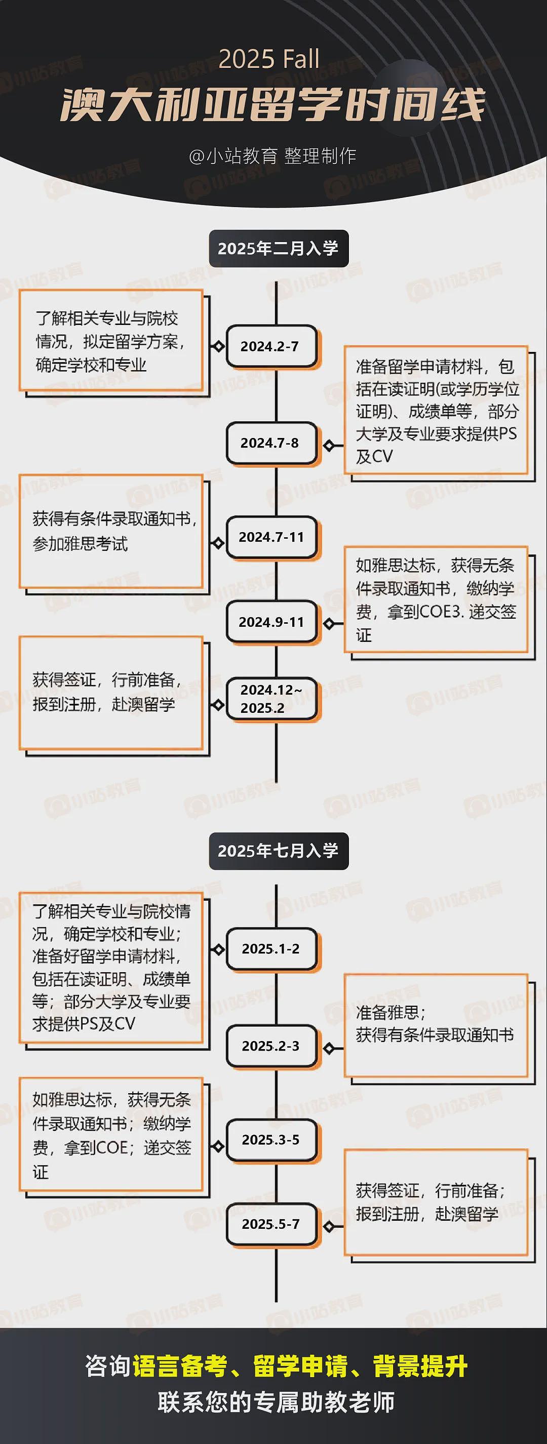 澳洲大学官宣暴涨国际生学费！留子还没入学，钱包又要空空了吗？（组图） - 8