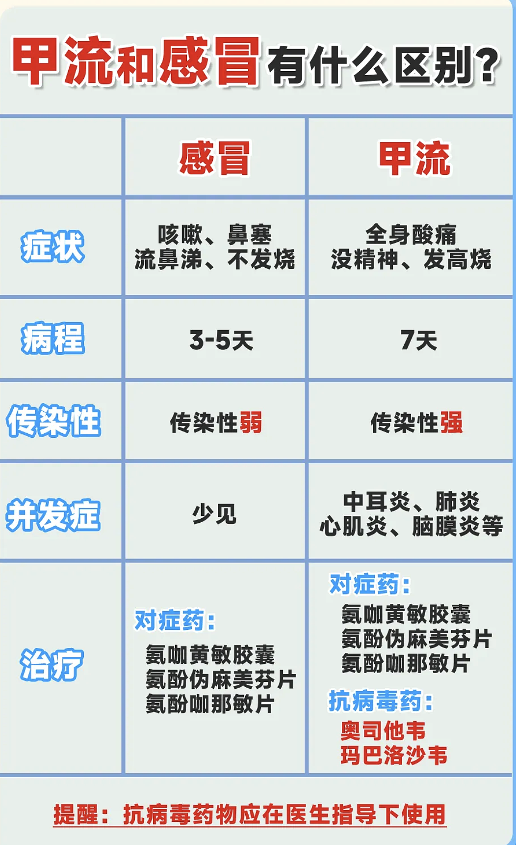 甲流杀疯了！大批华人全家病倒：高烧不退+咳到吐！自救指南收好（组图） - 14