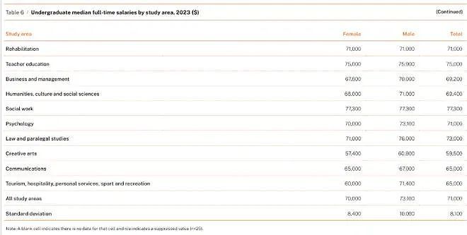 请查收！澳洲留学超全选专业指南！（组图） - 9