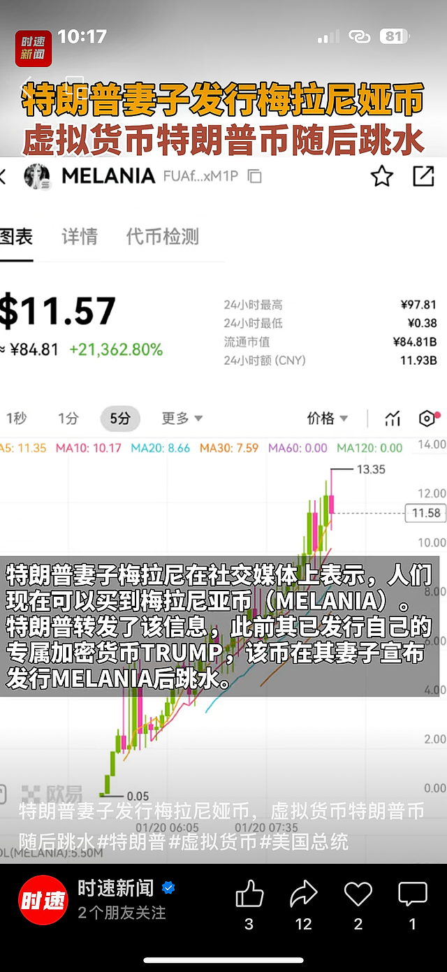 币圈地震，40万人爆仓！特朗普夫妇联手发币，比特币“黯然神伤”！（组图） - 2