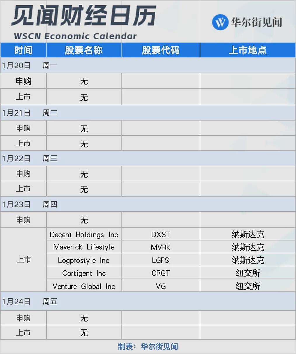 一周重磅日程：聚焦特朗普就职、“首日行政令”，日本央行会否如期加息？（组图） - 6