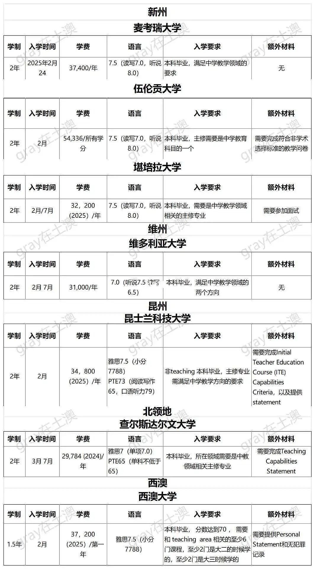 中教留学移民万字攻略！省时省钱省力帮你拿澳洲绿卡！（组图） - 1