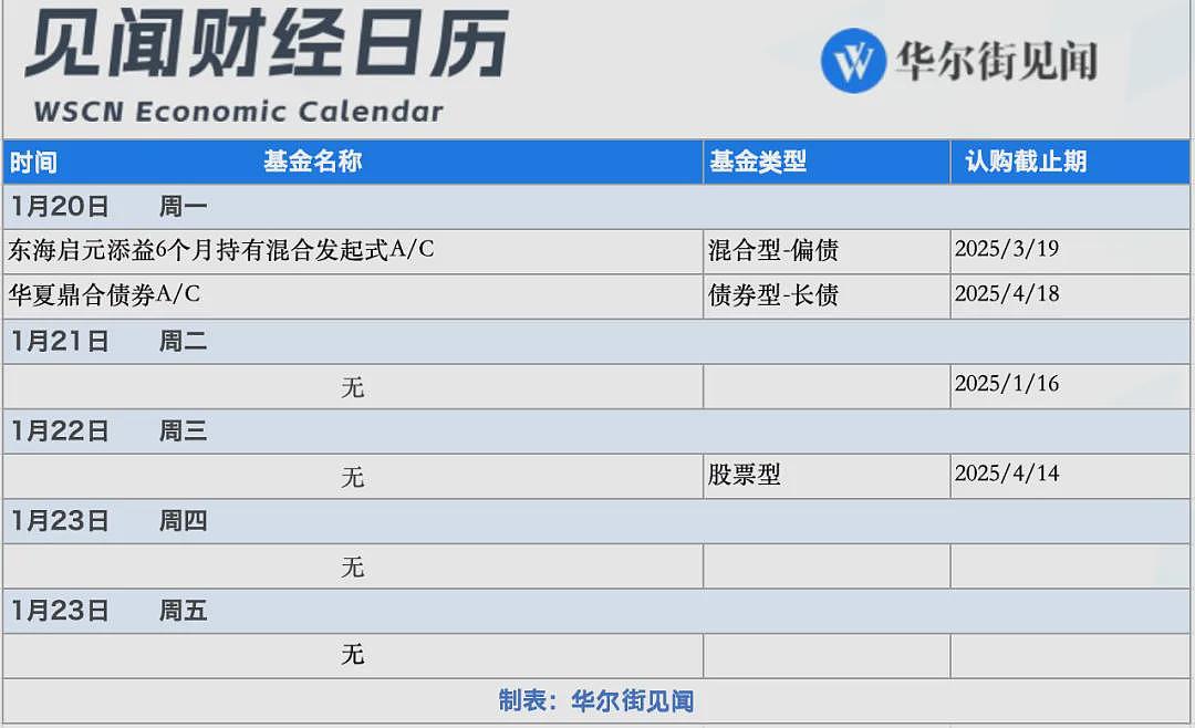 一周重磅日程：聚焦特朗普就职、“首日行政令”，日本央行会否如期加息？（组图） - 7