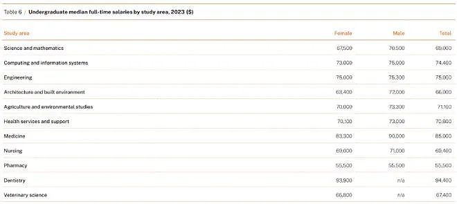 请查收！澳洲留学超全选专业指南！（组图） - 8