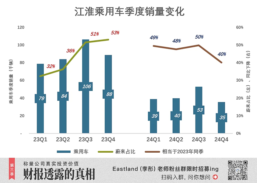 华为不杀江淮（组图） - 4