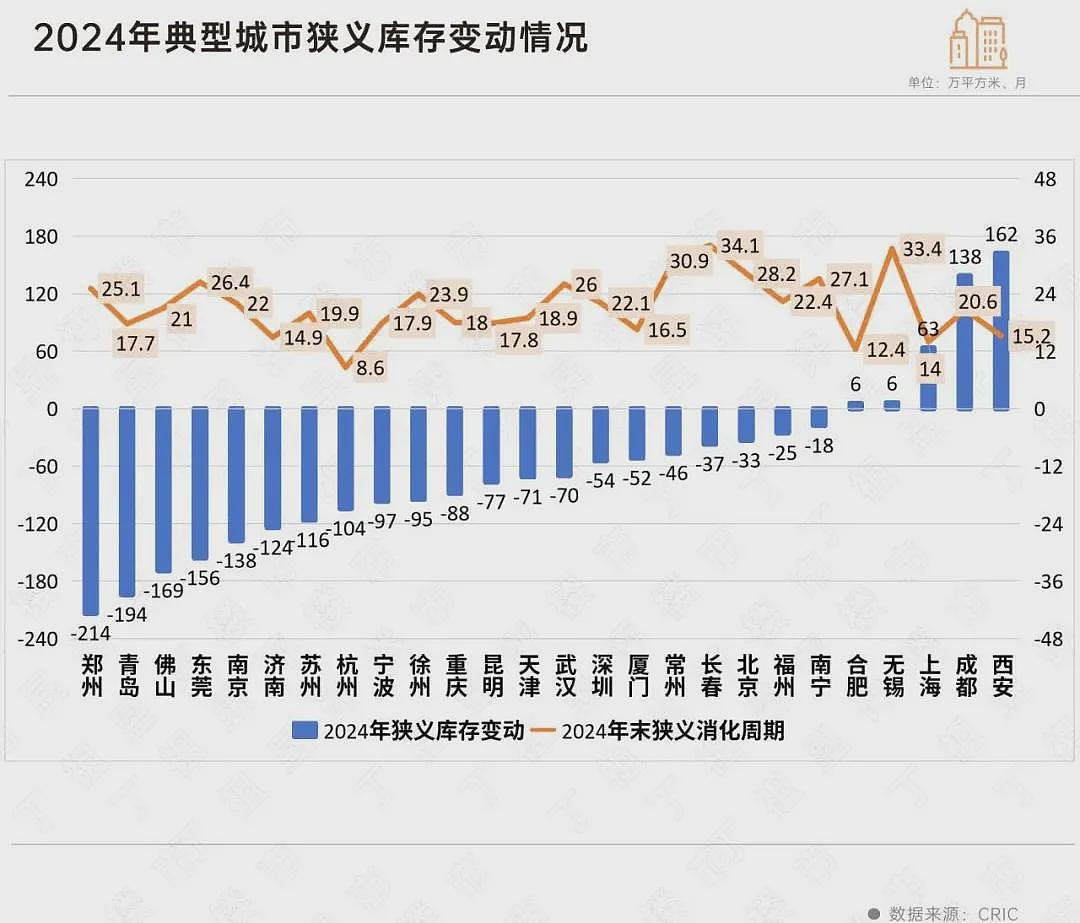 中原第一城，楼市跌成了故事（组图） - 8