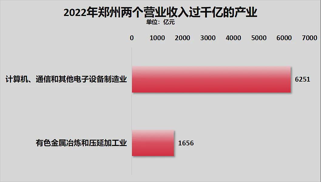 中原第一城，楼市跌成了故事（组图） - 13