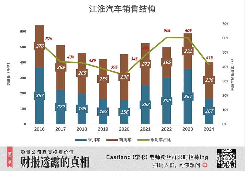 华为不杀江淮（组图） - 2