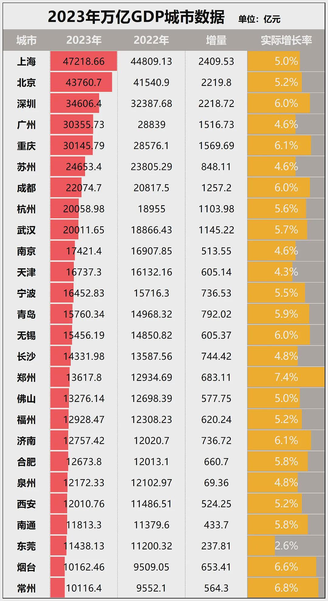 中原第一城，楼市跌成了故事（组图） - 9