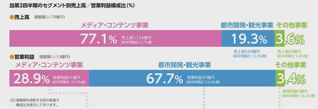 日本富士电视台被指“献祭女主播”：高层做局将新人当“礼物”送给知名艺人！丰田、7-11等20多家日企撤下广告（组图） - 4