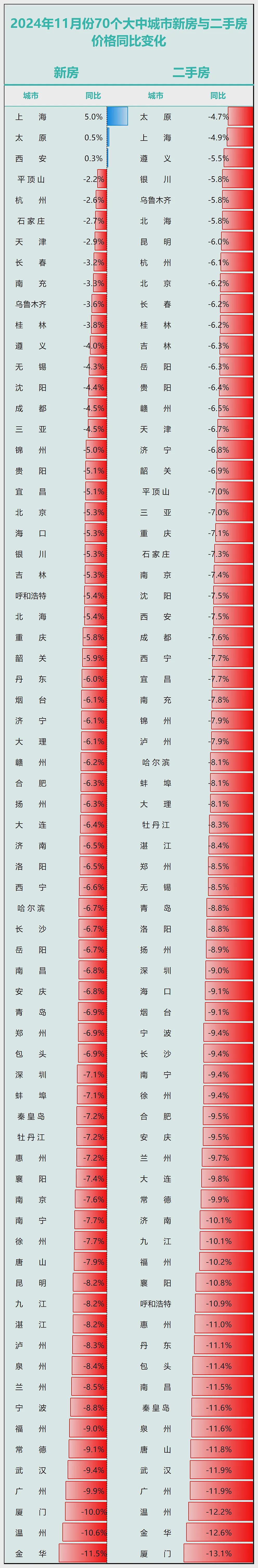 中原第一城，楼市跌成了故事（组图） - 5