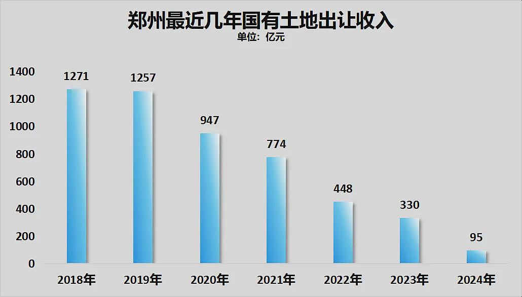 中原第一城，楼市跌成了故事（组图） - 2