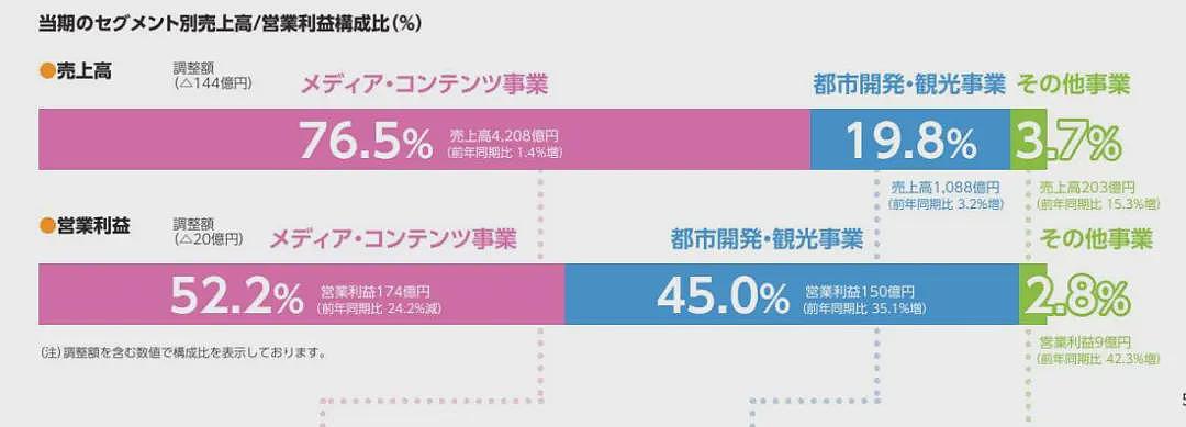 日本富士电视台被指“献祭女主播”：高层做局将新人当“礼物”送给知名艺人！丰田、7-11等20多家日企撤下广告（组图） - 5