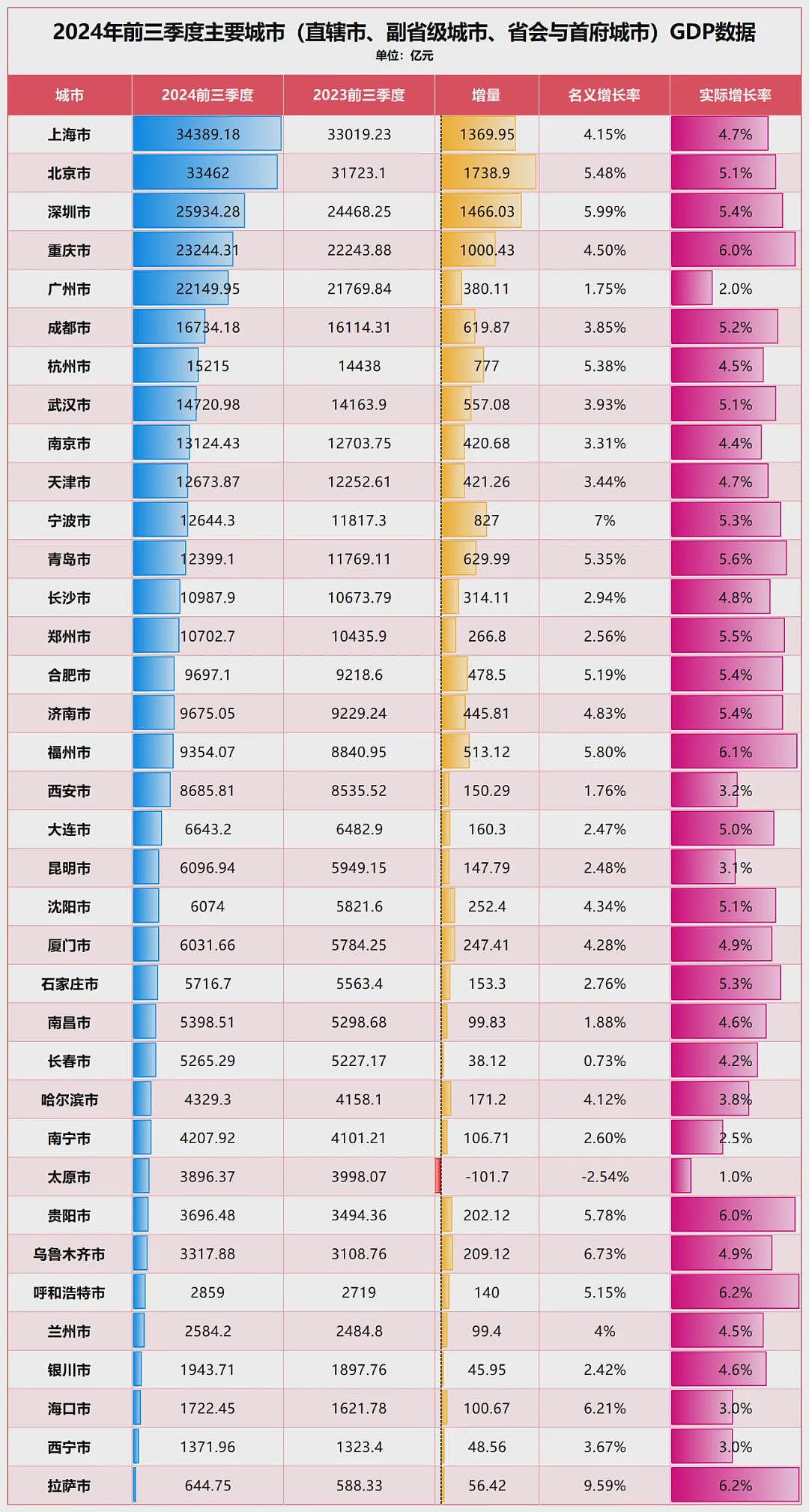 中原第一城，楼市跌成了故事（组图） - 10