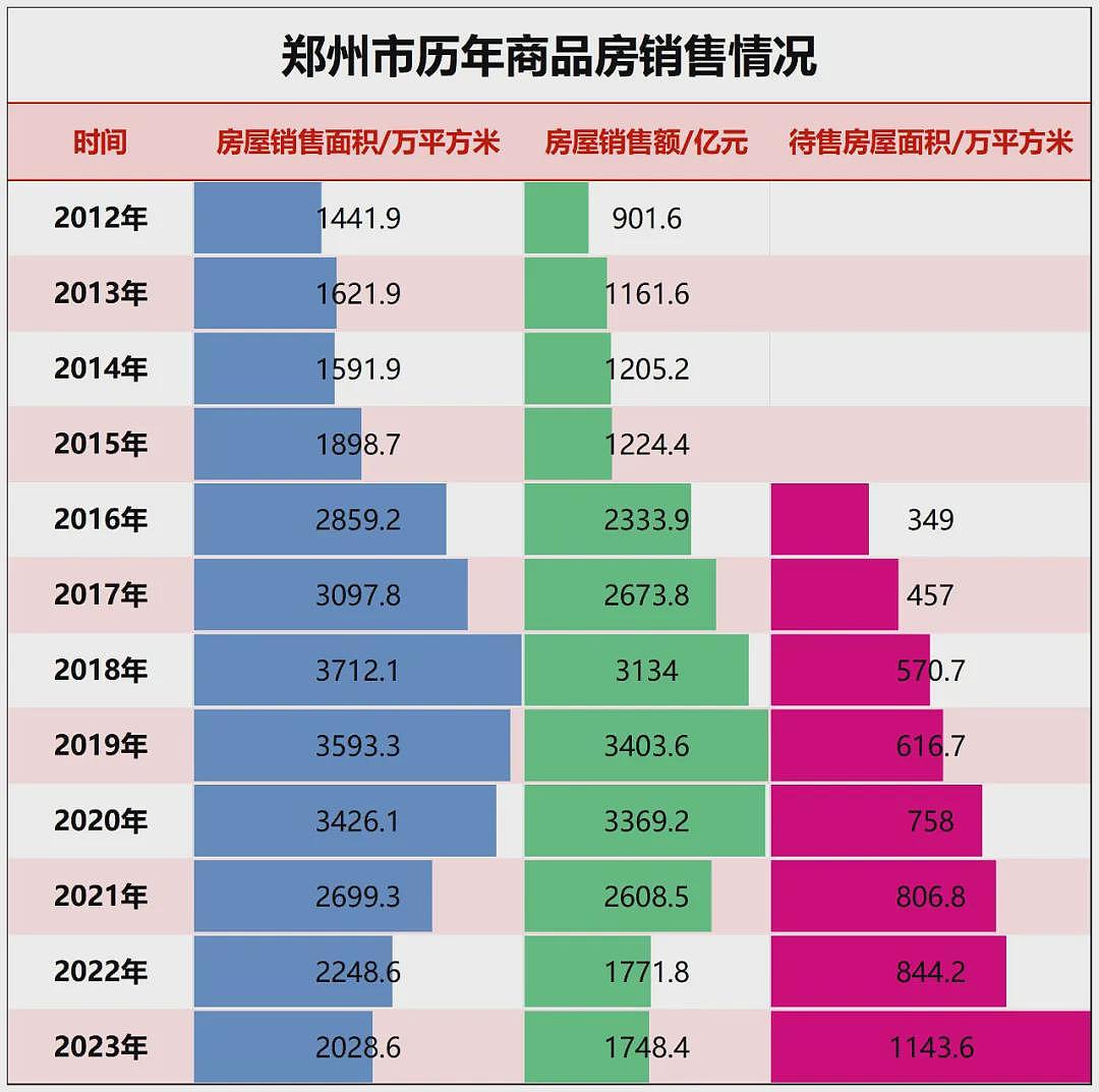 中原第一城，楼市跌成了故事（组图） - 3