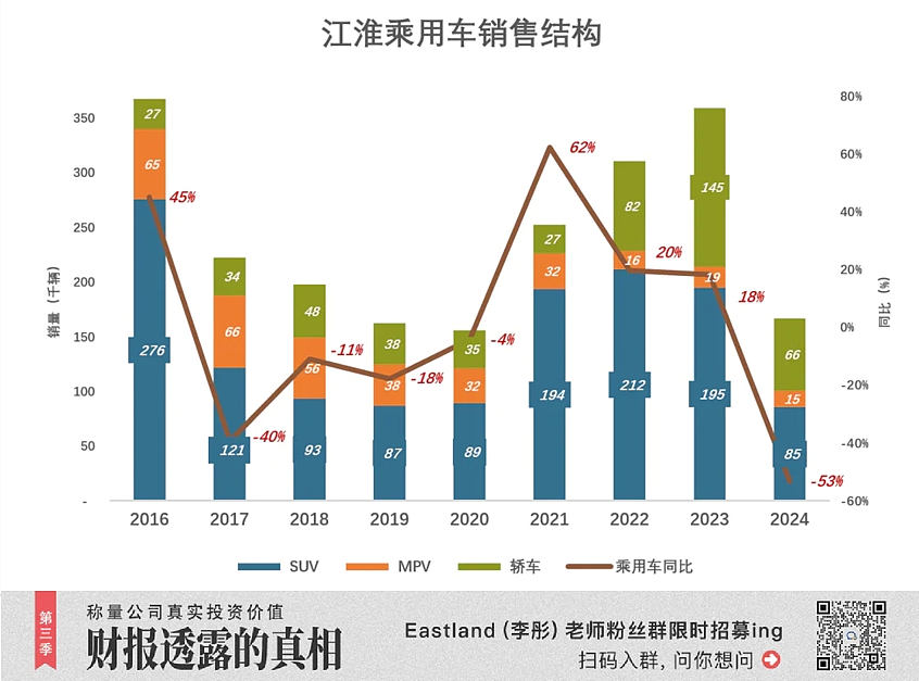 华为不杀江淮（组图） - 3