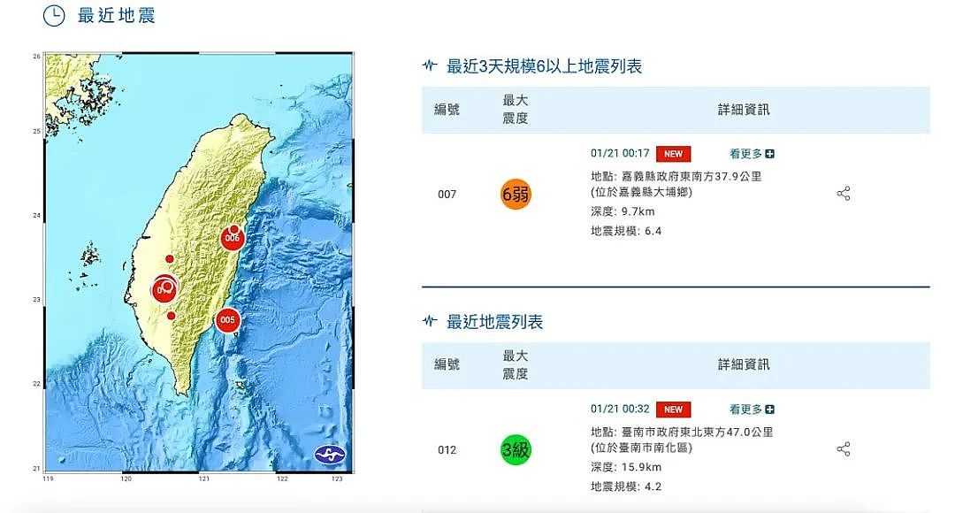 台湾15分钟7次地震！最强6.4级，阿里山现奇诡一幕，网友：超大啊！刚睡着被警报吓醒（组图） - 5