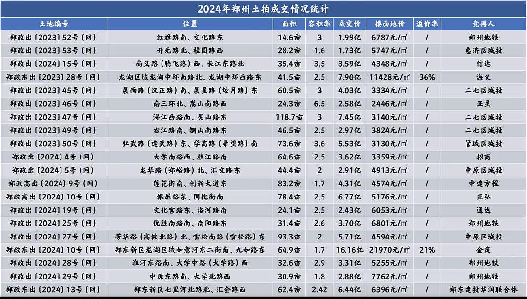 中原第一城，楼市跌成了故事（组图） - 1