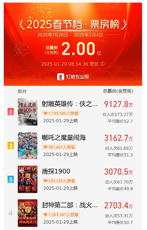 比特币价格在特朗普总统就职典礼前大幅波动创出新高 近40万人爆仓，TikTok或通过合资企业方式在美继续运营，中国外交部表态 - 11