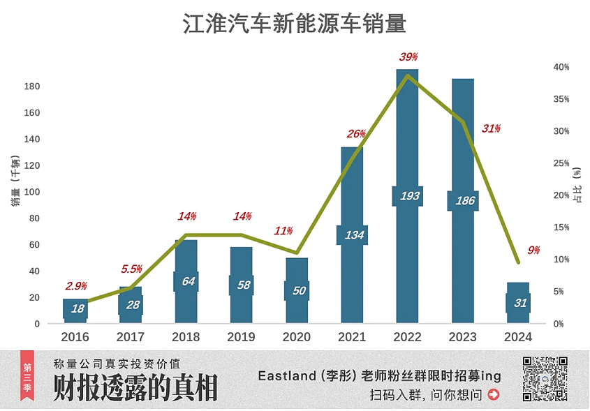 华为不杀江淮（组图） - 7