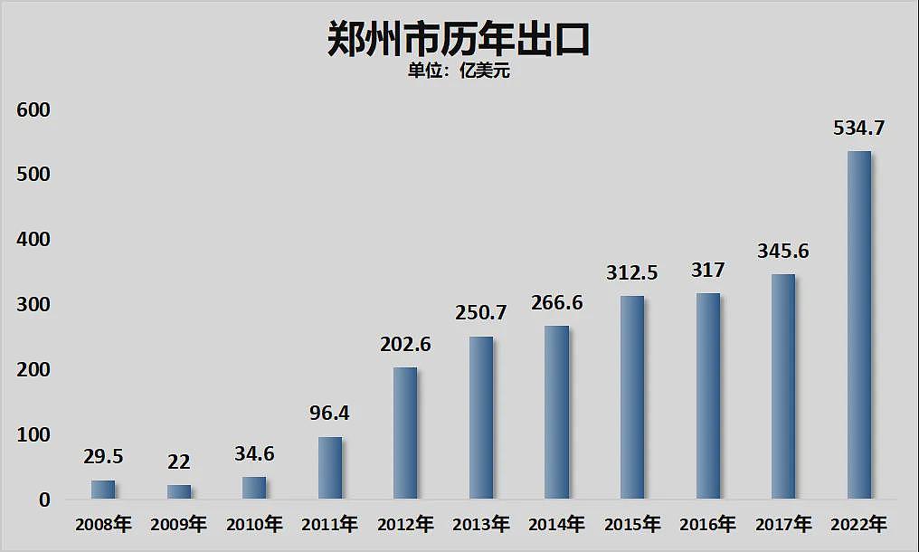 中原第一城，楼市跌成了故事（组图） - 20