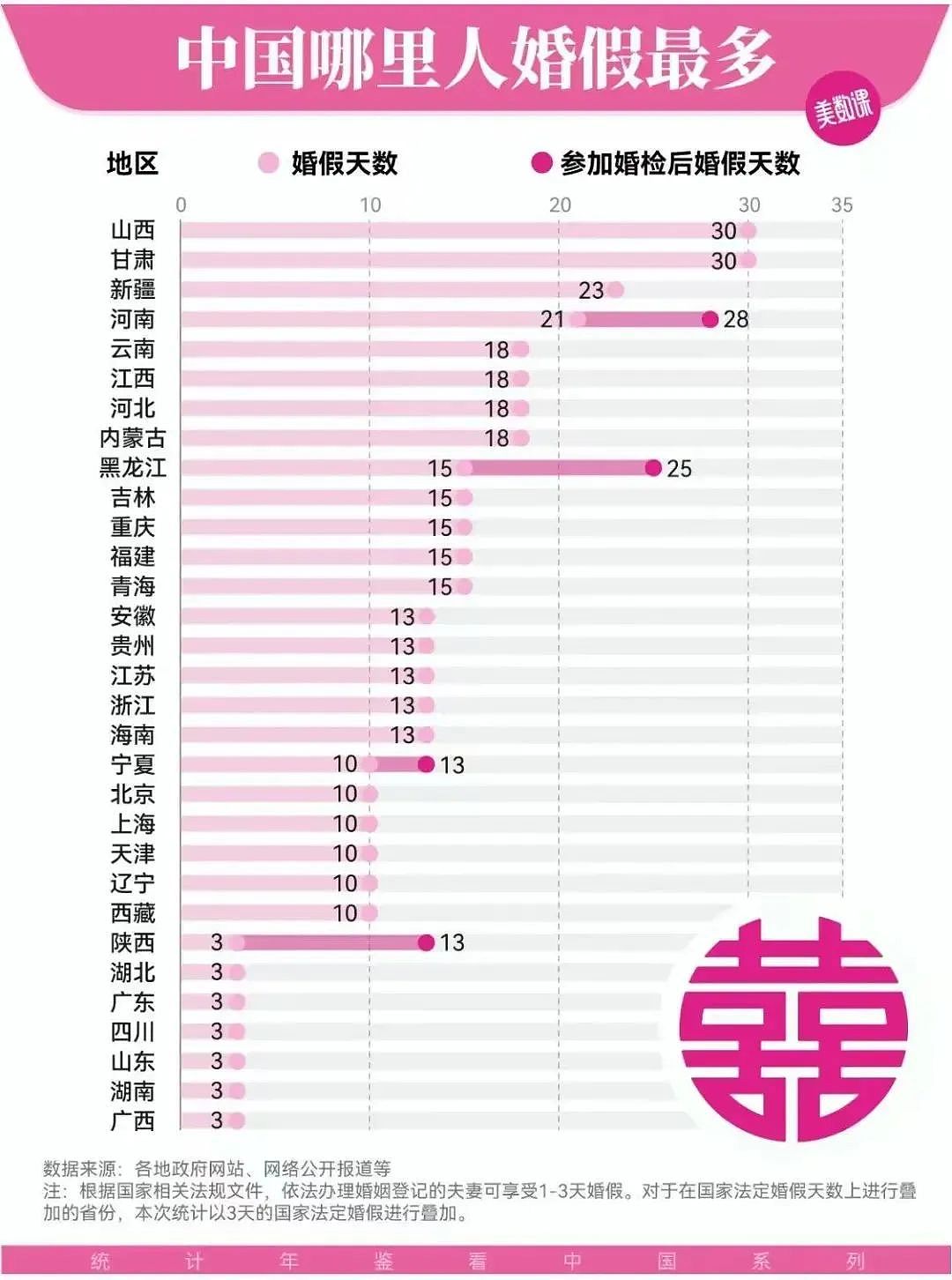 2024年结婚人数，创40年新低，26个省集体下场催婚（组图） - 3