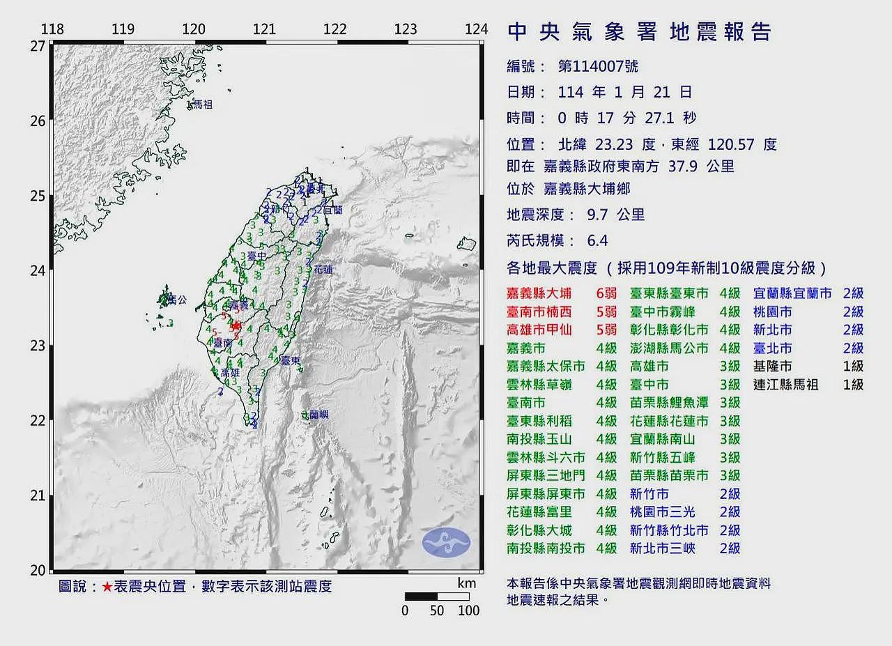 台湾嘉义6.4级大地震：全台已44人伤！已释放2颗原子弹能量，“还有余震”（组图） - 3