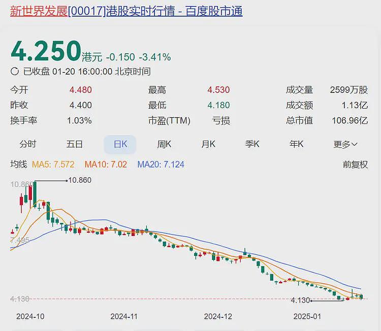 自掏5000万元，女总裁买下自家公司141m²豪宅！她年薪超千万元，上任不到2个月，公司股价已跌超30%（组图） - 4