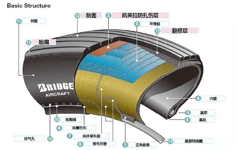 中国大飞机 终于穿上了“国产鞋” 含金量还在上升（组图） - 2